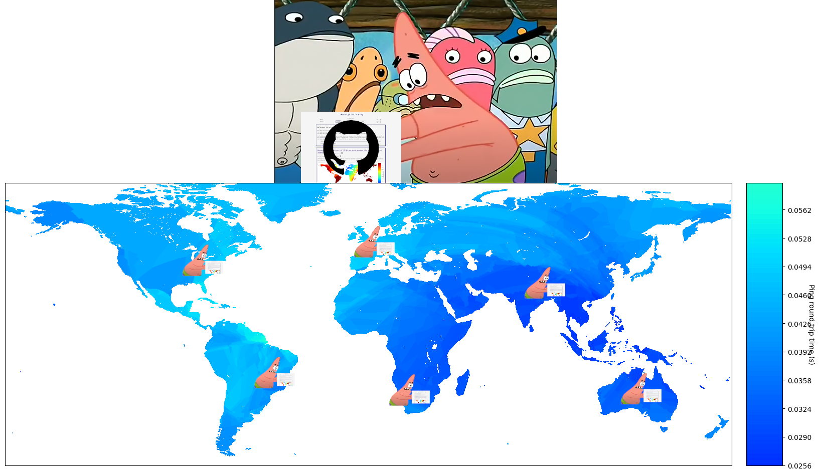 Push CDN