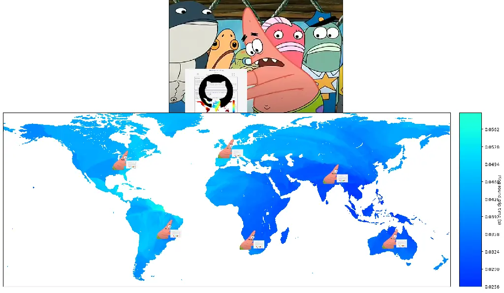 Push CDN